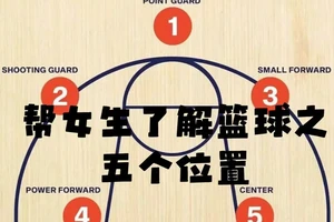  如何根据篮球位置选择合适的训练方法：全面提升你的篮球技能